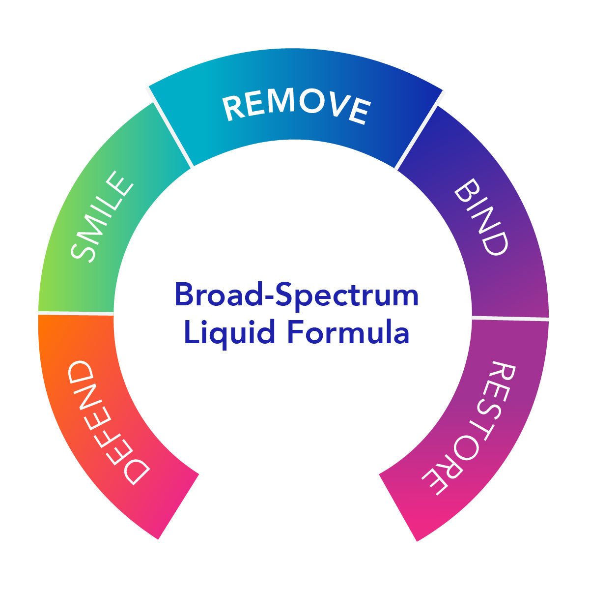 Biocidin Broad-Spectrum Liquid Formula